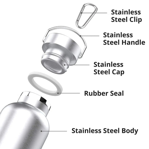 Heavy Duty 34oz Vacuum Insulated Stainless Steel Water Bottle Double Wall Build showing stainless steel cap, body, and handle.