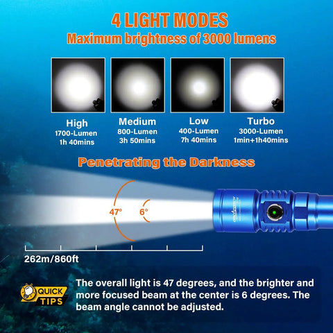 Diagram showing 4 light modes of D710 3000 Lumen Underwater Dive Light With 6 Degree Narrow Beam IP68 Waterproof.