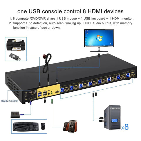 8 Port HDMI KVM Switch Delivering Smooth 4K 60Hz Video And USB 3.0 Ports, black chassis showing connections to devices and monitor.