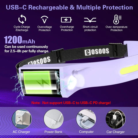 Side view of Rechargeable Dual Headlamp Set With 1000 Lumen Output showing USB-C charging and multiple protection icons.