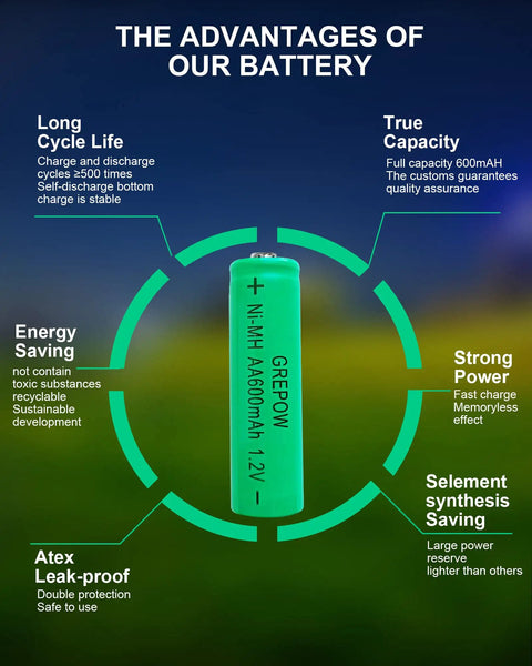 Illustration of battery advantages featuring a green battery with specifications and benefits like energy saving and true capacity.