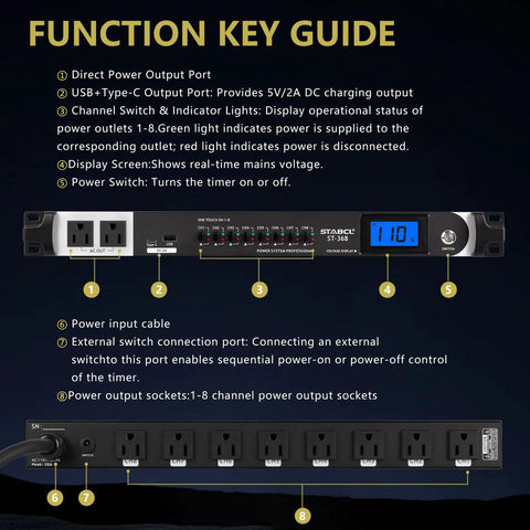 Tough As Nails 10 Socket Power Conditioner Surge Sequencer With Quick USB Type C Charger 3300W Rack Mount audio power supply features.