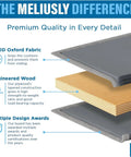 Heavy Duty Chair Cushion Support For Sagging Cushions 17x22 Inch Reinforced Plywood Seat Saver Under Foam Firming Board materials diagram