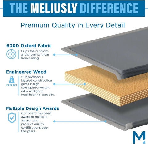 Heavy Duty Chair Cushion Support For Sagging Cushions 17x22 Inch Reinforced Plywood Seat Saver Under Foam Firming Board materials diagram