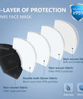 Illustration showing 5 layers of a KN95 face mask, highlighting filtration efficiency, material, and protection features.