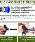 Quick-connect feature of Drip Irrigation System 65.5Ft Flexible 360 Degree Bendable Nozzles With Quick Connectors