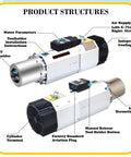 Diagram showing ATC Auto Tool Change Air Cooled Spindle Motor Kit, 9KW/12HP CNC Mill Spindle with labeled components.