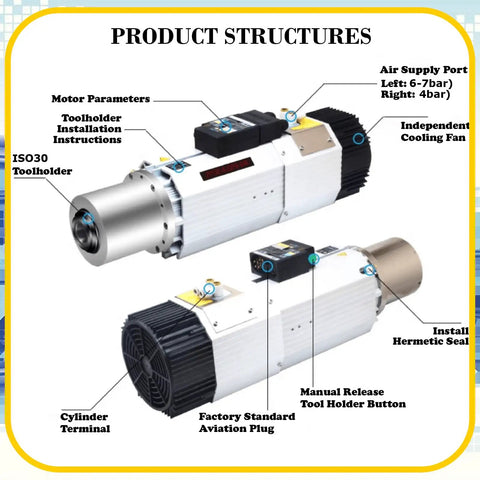 Diagram showing ATC Auto Tool Change Air Cooled Spindle Motor Kit, 9KW/12HP CNC Mill Spindle with labeled components.