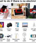 Image showing devices like phone, tablet, and laptop connected to power sources, illustrating Road Tested 300W Car Power Inverter Converts 12V DC To 110V AC With No Sweat Usb Fast Charge Ports And Dual Household Plugs For Weekend Warriors And Commuters.