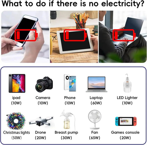 Image showing devices like phone, tablet, and laptop connected to power sources, illustrating Road Tested 300W Car Power Inverter Converts 12V DC To 110V AC With No Sweat Usb Fast Charge Ports And Dual Household Plugs For Weekend Warriors And Commuters.
