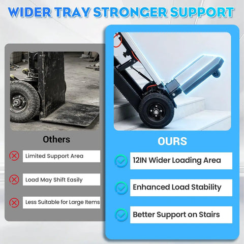 Comparison of Heavy Duty Electric Stair Climbing Dolly Hits 900 Lbs Capacity With Smooth Tracked Movement and wider loading area.