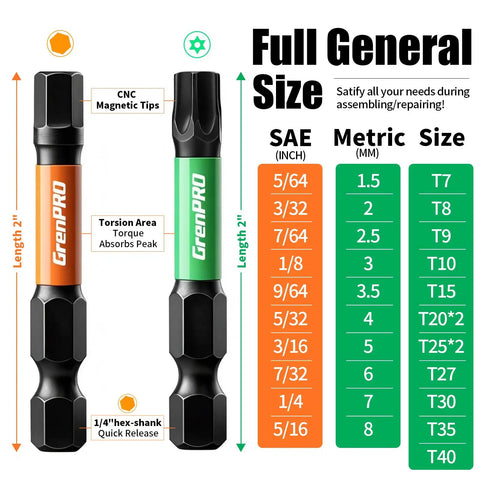 Impact Screwdriver Bits Set 33 Piece With Two Inch Allen And Torx Bits SAE And Metric S2 Steel Magnetic One Quarter Inch Hex Shank CNC Machined Bits In Storage Case For Automotive DIYers And Home Repair showing CNC magnetic tips and torsion areas.