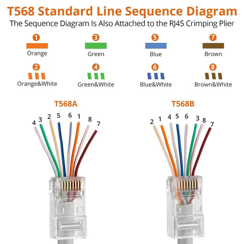 Heavy Duty Pass Thru RJ45 Crimp Tool With Ultra Rock Solid Build Delivers Buttery Smooth Motion For No Sweat Cat5 Cat6 And Cat7 Ethernet Cable Setup