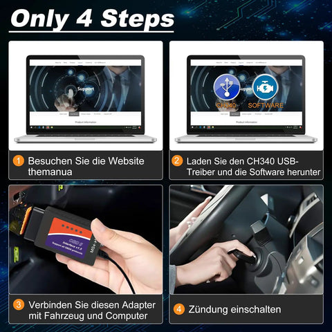 Guide showing setup steps for OBD2 USB Diagnostic Scanner Must Have With MS CAN And HS CAN Switch For Ford Lincoln Mazda