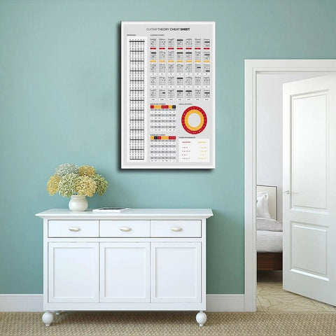 Guitar Theory Cheat Sheet Poster Featuring Chords Keys And Fretboard On Premium Canvas Wall Art for Bedroom 16 by 24 Inches