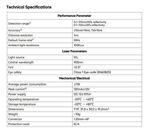 Technical specifications table for TFA170-L 170m LiDAR Sensor Scanner For Drones And Robots Ultra Lightweight 10g Long Range Ranging Module With RS232.