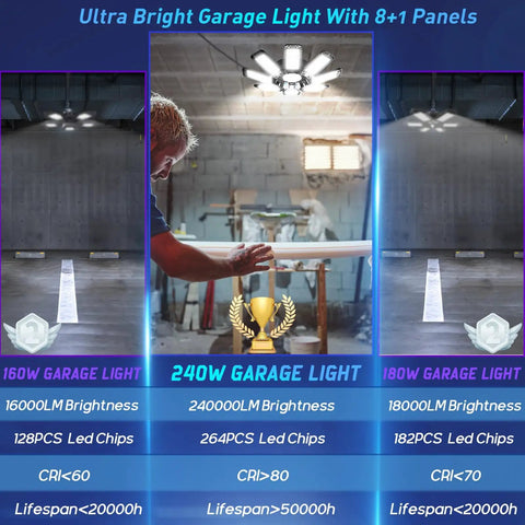 240W LED Garage Light 2 Pack With 8 Deformable Panels, 24000 Lumens Daylight 6500K illuminating garage space