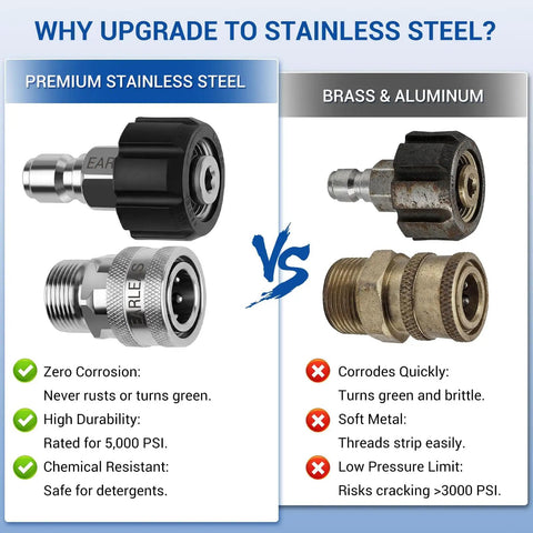 Comparison of stainless steel and brass aluminum connectors for pressure washers, highlighting durability differences.