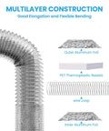 Go To 6 Inch Flexible Dehumidifier Duct Aluminum Foil Outlet showing multi-layer construction with outer and inner aluminum foil and wire loop.