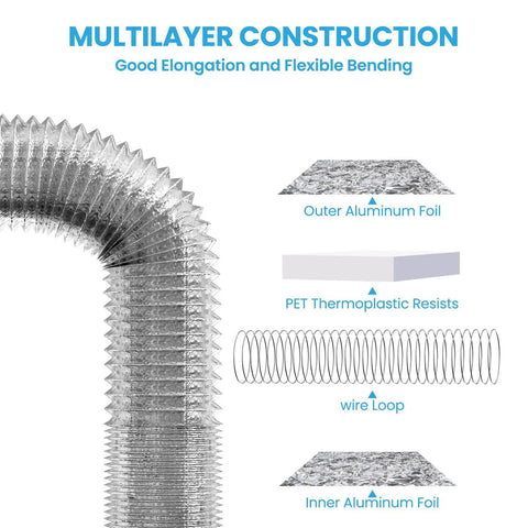 Go To 6 Inch Flexible Dehumidifier Duct Aluminum Foil Outlet showing multi-layer construction with outer and inner aluminum foil and wire loop.