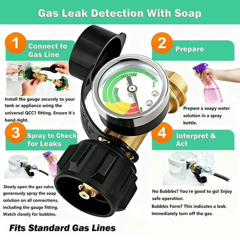 Propane Tank Gauge Gas Pressure Meter with QCC1 Type 1 Connection showing gas leak detection steps with soap