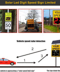 Solar Powered Radar Speed Sign With 60W And 70W Solar Panel For Eco Friendly Highways And Roads displaying speed detection process