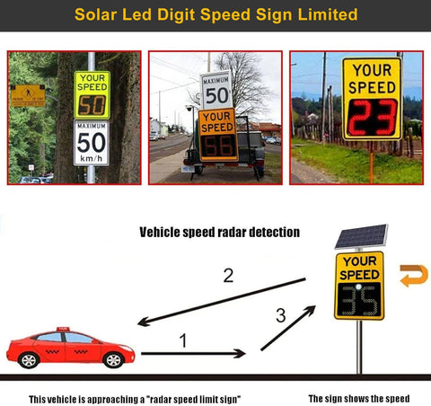 Solar Powered Radar Speed Sign With 60W And 70W Solar Panel For Eco Friendly Highways And Roads displaying speed detection process