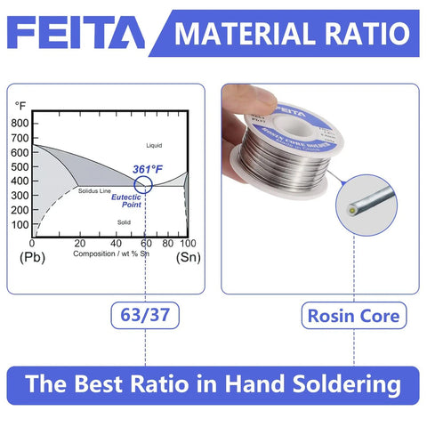 Graph and hand holding 63-37 Tin Lead Rosin Core Solder Wire For Electrical Soldering 0.8mm Diameter 50g Pack No-Wash Flux 183C Melting Point