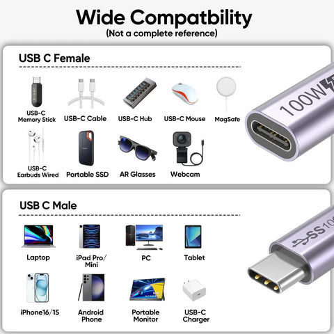 Wide compatibility image displaying USB C devices including earphones, monitors, and chargers with the Straight Up Go Fast USB C Extension Cable 6.6 Feet Long featuring legit 10Gbps data sync.