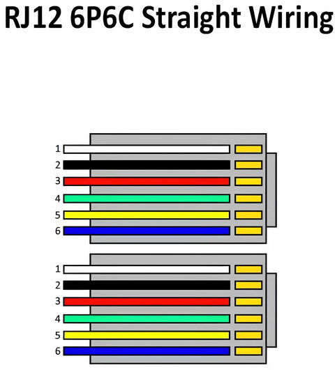 Diagram showing RJ12 6P6C straight wiring with colored wires labeled 1 to 6 for 2 Pack 6 Foot Black RJ12 6P6C Straight Wired Phone Line Cable
