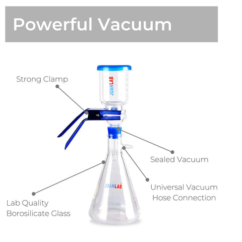 Heavy Duty Vacuum Filtration Distillation Set With 500 mL Filter Flask And 300 mL Buchner Funnel, Vacuum Adapter, Rubber Stopper And Aluminum Clamp For Fast Solids Separation, Pro Grade Borosilicate Glass, Heat Resistant, 1 Year Warranty