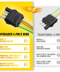 Comparison of upgraded 4 Pin 5 Wire Trailer Wiring Harness 18 Inch Replacement Kit with traditional 4 pin plug design.