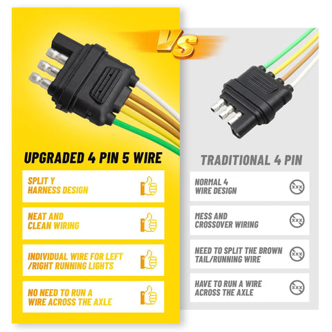 Comparison of upgraded 4 Pin 5 Wire Trailer Wiring Harness 18 Inch Replacement Kit with traditional 4 pin plug design.