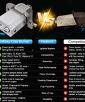 Comparison of Uniflash Gas Burner and Competitor for 12 Pizza Ovens. Gas Burner Attachment For Karu 12 Pizza Ovens Converts To Propane Heat Fast, Includes Valve Hose And Screws, Fits Karu 12G Fyra 12 And 12G Adapters, Perfect Upgrade For Bighorn Outdoors Pizza Oven 12.