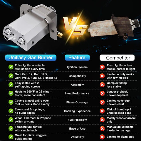 Comparison of Uniflash Gas Burner and Competitor for 12 Pizza Ovens. Gas Burner Attachment For Karu 12 Pizza Ovens Converts To Propane Heat Fast, Includes Valve Hose And Screws, Fits Karu 12G Fyra 12 And 12G Adapters, Perfect Upgrade For Bighorn Outdoors Pizza Oven 12.