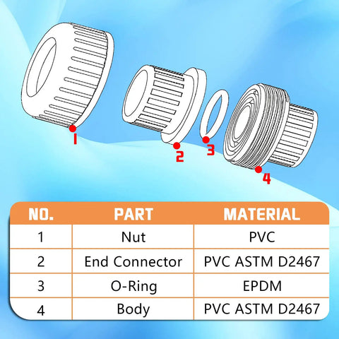 Diagram of Two Pack One And One Half Inch Slip Union Coupling Adapters Schedule 80 with EPDM O Ring and parts list