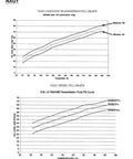 Chart displaying NAG1 gasoline and diesel transmission fill graphs for Dodge Chrysler Jeep Ram VW Volkswagen Transmission Dipstick Upgrade