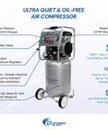 Heavy Hitter 2.0 HP Oil Free Air Compressor With 10 Gallon Steel Tank And Rolling Wheels shows pressure gauges and safety valve.