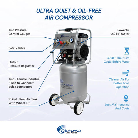 Heavy Hitter 2.0 HP Oil Free Air Compressor With 10 Gallon Steel Tank And Rolling Wheels shows pressure gauges and safety valve.