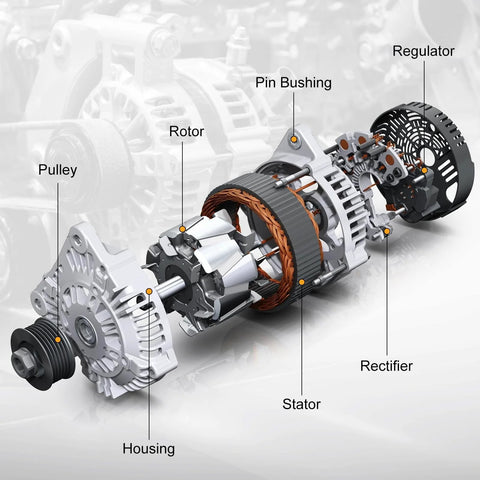 Diagram showing components of Alternator 105 Amp 12 Volt With CW 7 Groove Pulley Direct Fit Replacement, including rotor and stator.