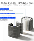 Fume Extractor Filter Set For Compatible Units With HEPA Plus Activated Carbon Five Stage Filtration for WECREAT AirGuard Ultra