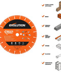 12-Inch Diamond Blade For Disc Cutters And Concrete Saws No-Nonsense Multi-Purpose Metal Reinforced Concrete Bricks Plastics Cutting