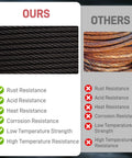 Comparison of 1000 Feet Black Stainless Steel Cable Kit for Deck Railing vs other wire ropes, showing resistance features.