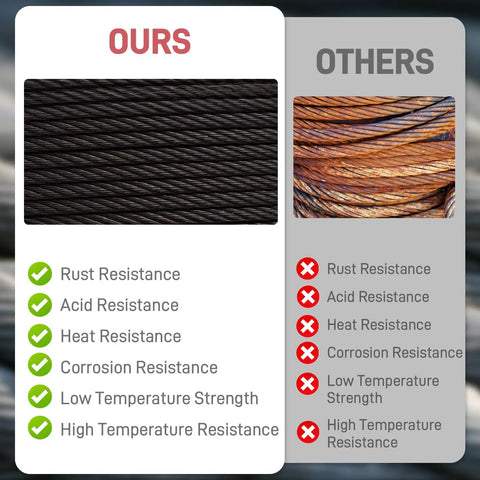 Comparison of 1000 Feet Black Stainless Steel Cable Kit for Deck Railing vs other wire ropes, showing resistance features.