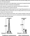 Heavy Duty Electric Chandelier Hoist Lifter With Remote Control And Aviation Grade Steel Wire For Safe Ceiling Light Installation And Smart Home Setup, showing maintenance height comparison.