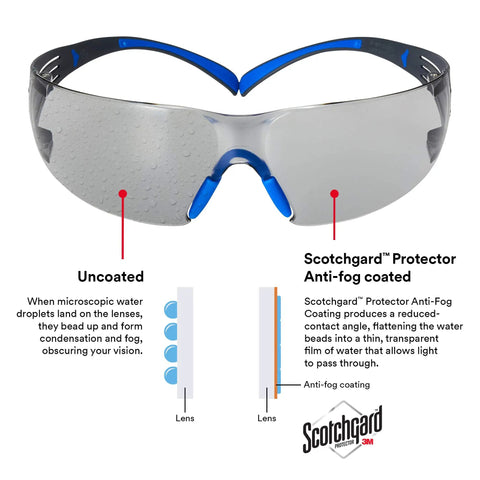 SecureFit 400 Series Safety Glasses 20 Pack ANSI Z87 Indoor Outdoor Scotchgard Anti Fog Anti Scratch Gray Lens diagram