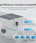 Diagram of All In One 400W 12V Solar Power System Kit with four 100W panels on van roof, showing charge controller with efficiency rates.