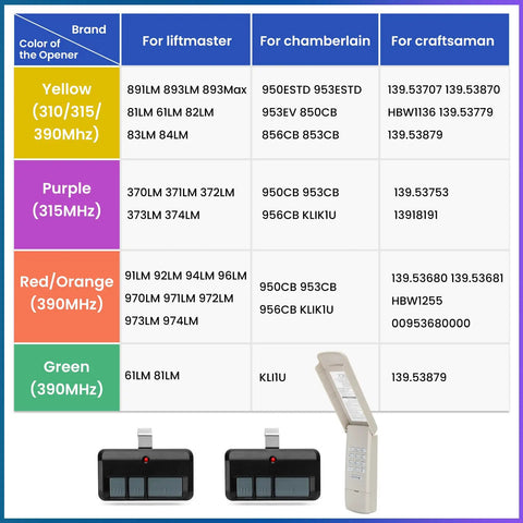 Universal Wireless Garage Door Keypad Compatible With 893Max 877Max 878Max 971LM 893LM 373LM 877LM For LiftMaster Chamberlain Craftsman Garage Door Openers