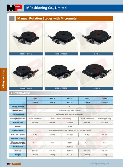 Product brochure showcasing manual rotation stages with micrometer adjustments and specifications.