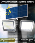 Two Pack 300W Solar Flood Lights Outdoor With Remote No Sweat, daytime charging, nighttime working, showing solar panel and lights